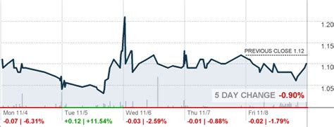 omga stock forecast